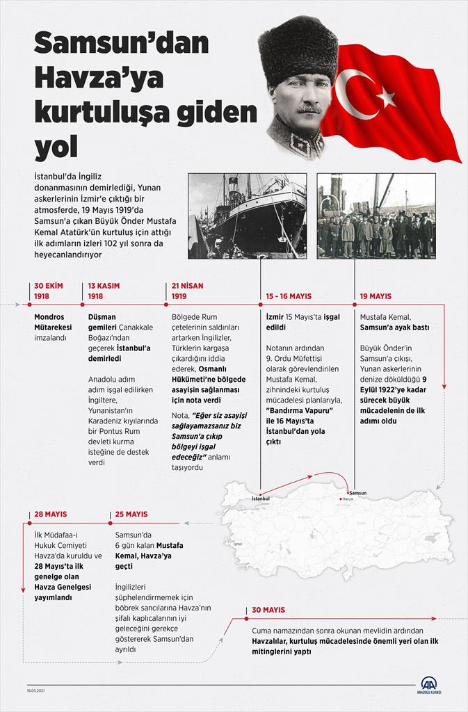 Bugün 19 Mayıs Atatürk'ü Anma Gençlik ve Spor Bayramı: Kurtuluşun 102. yılı kutlu olsun! 9