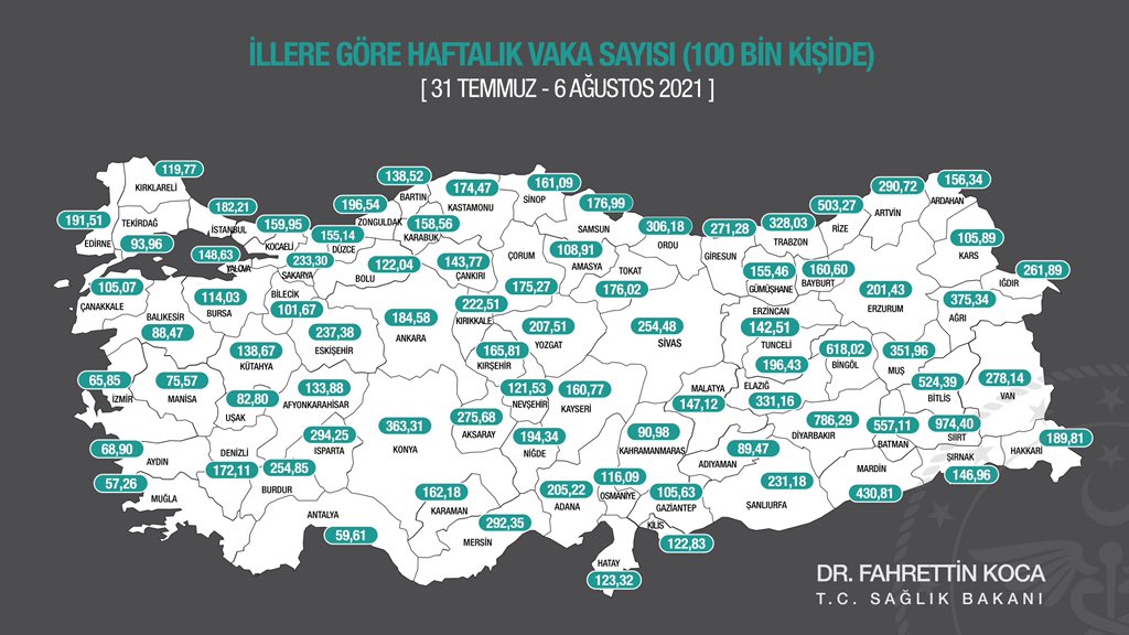 14 Ağustos 2021 Cumartesi Türkiye Günlük Koronavirüs Tablosu | Bugünkü korona tablosu | Vaka ve ölüm sayısı kaç oldu?
