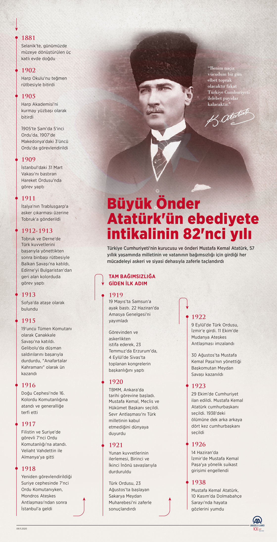10 Kasım Atatürk'ü anma günü ile ilgili sözler, resimli mesajlar | En güzel, kısa, uzun, anlamlı 10 Kasım sözleri 2021