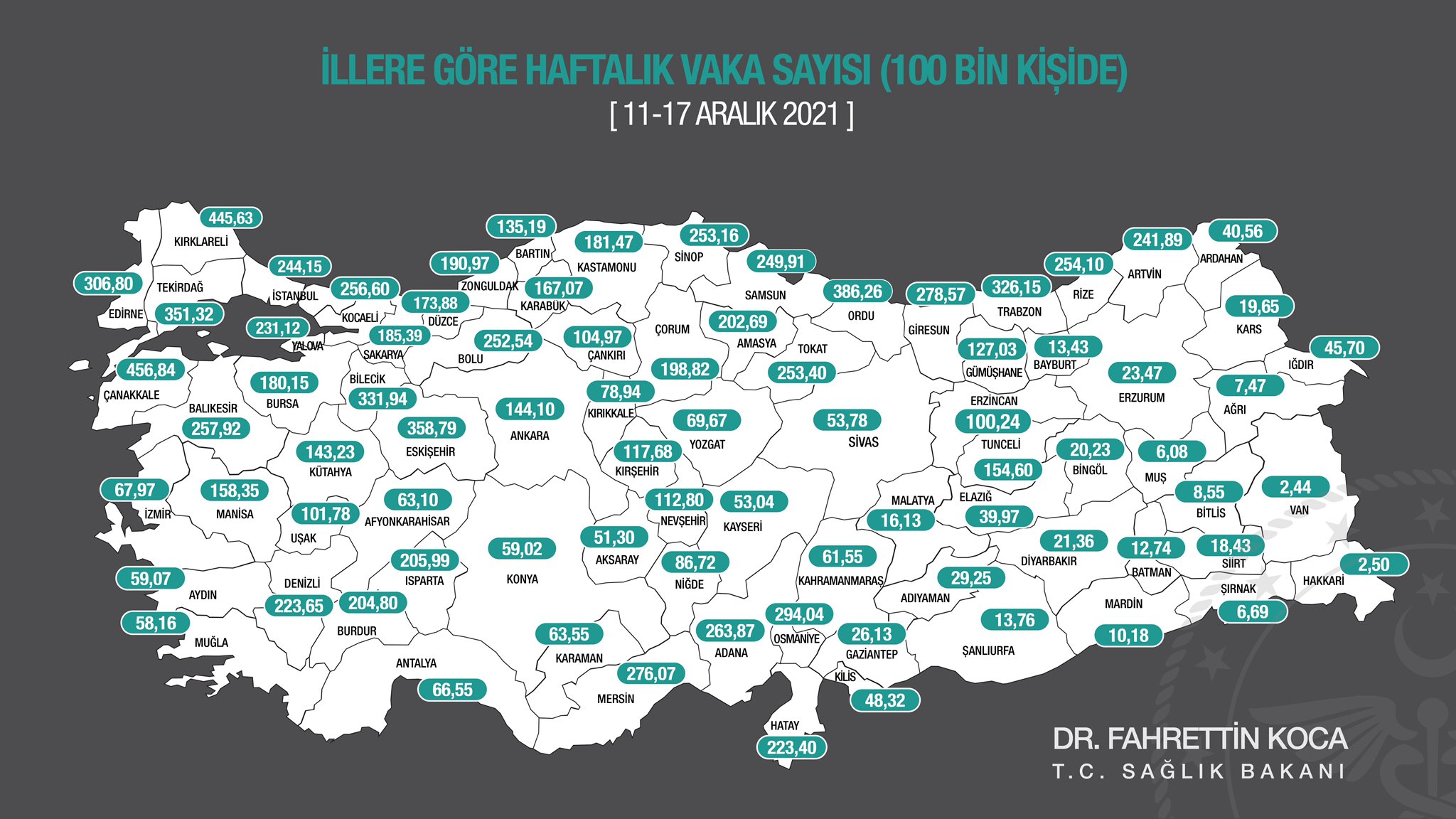 Son dakika: 31 Aralık 2021 Cuma Türkiye Günlük Koronavirüs Tablosu | Son 24 saat korona tablosu