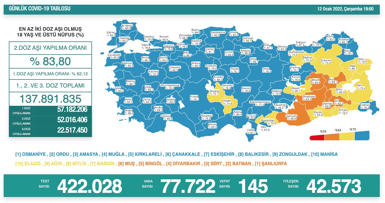 Son dakika: 13 Ocak 2022 Perşembe Türkiye Günlük Koronavirüs Tablosu | Son 24 saat bugünkü korona tablosu