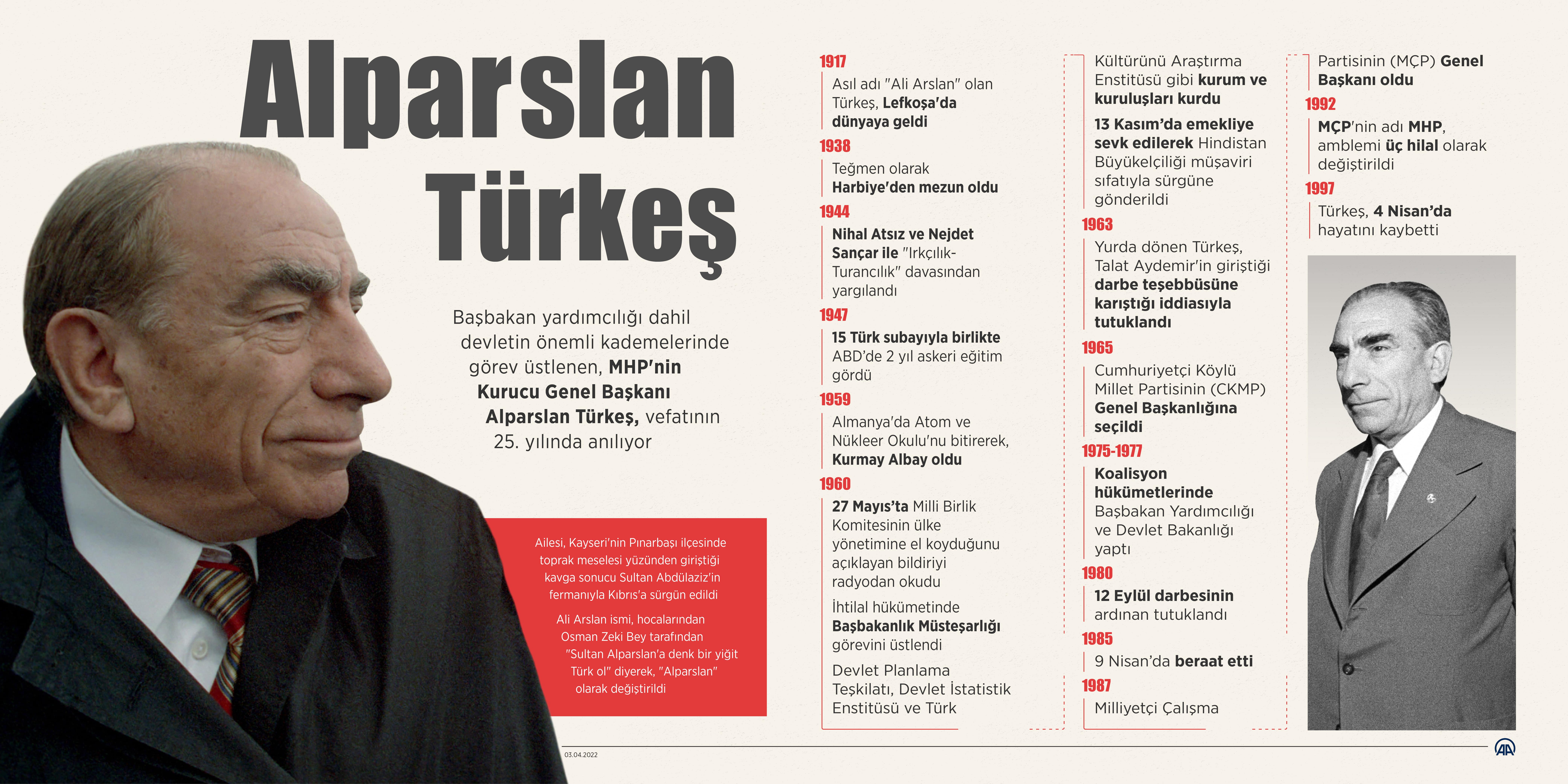 MHP lideri Bahçeli'den Alparslan Türkeş'in anma mesajı: Türk milliyetçiliğinde çığır açmıştır