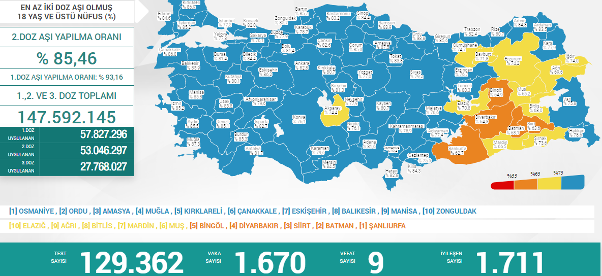 Son dakika: 25 Mayıs 2022 Çarşamba Türkiye Günlük Koronavirüs Tablosu | Son 24 saat korona tablosu