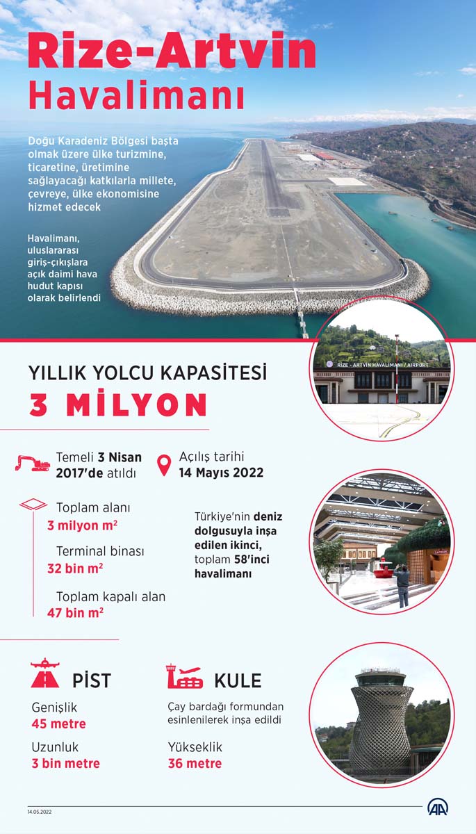 Canlı yayın | Cumhurbaşkanı Erdoğan Rize – Artvin Havalimanı Açılış Töreni'nde konuşuyor
