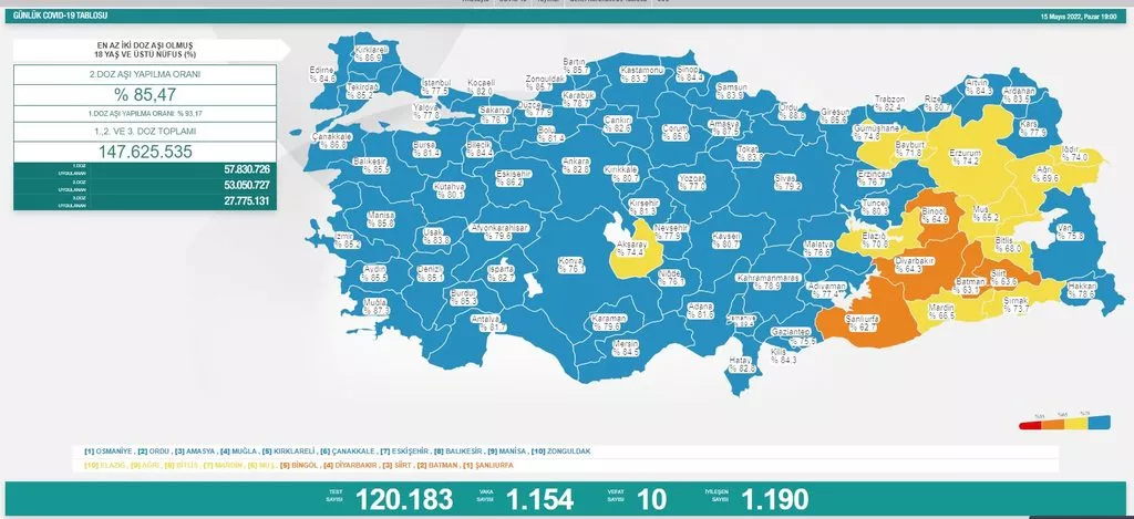 Son dakika: 24 Mayıs 2022 Salı Türkiye Günlük Koronavirüs Tablosu | Son 24 saat korona tablosu