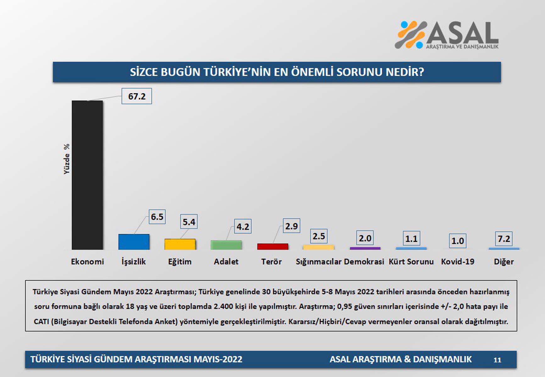 Vatandaşlara soruldu: Türkiye'nin en önemli sorunu nedir? Ankete katılanların çoğu aynı görüşte! 