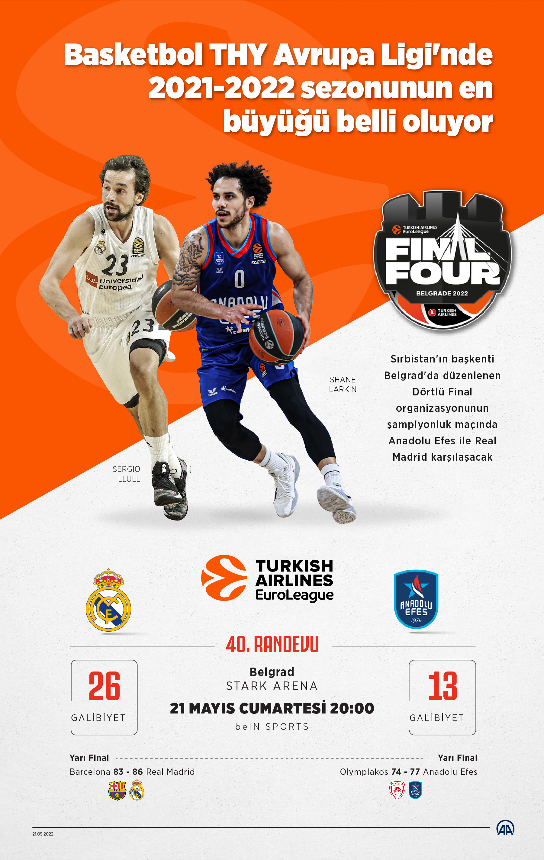 Anadolu Efes - Real Madrid EuroLeague Final Four final maçı canlı izle | Anadolu Efes - Real Madrid maçı Bein Sports Haber canlı yayın izle linki 