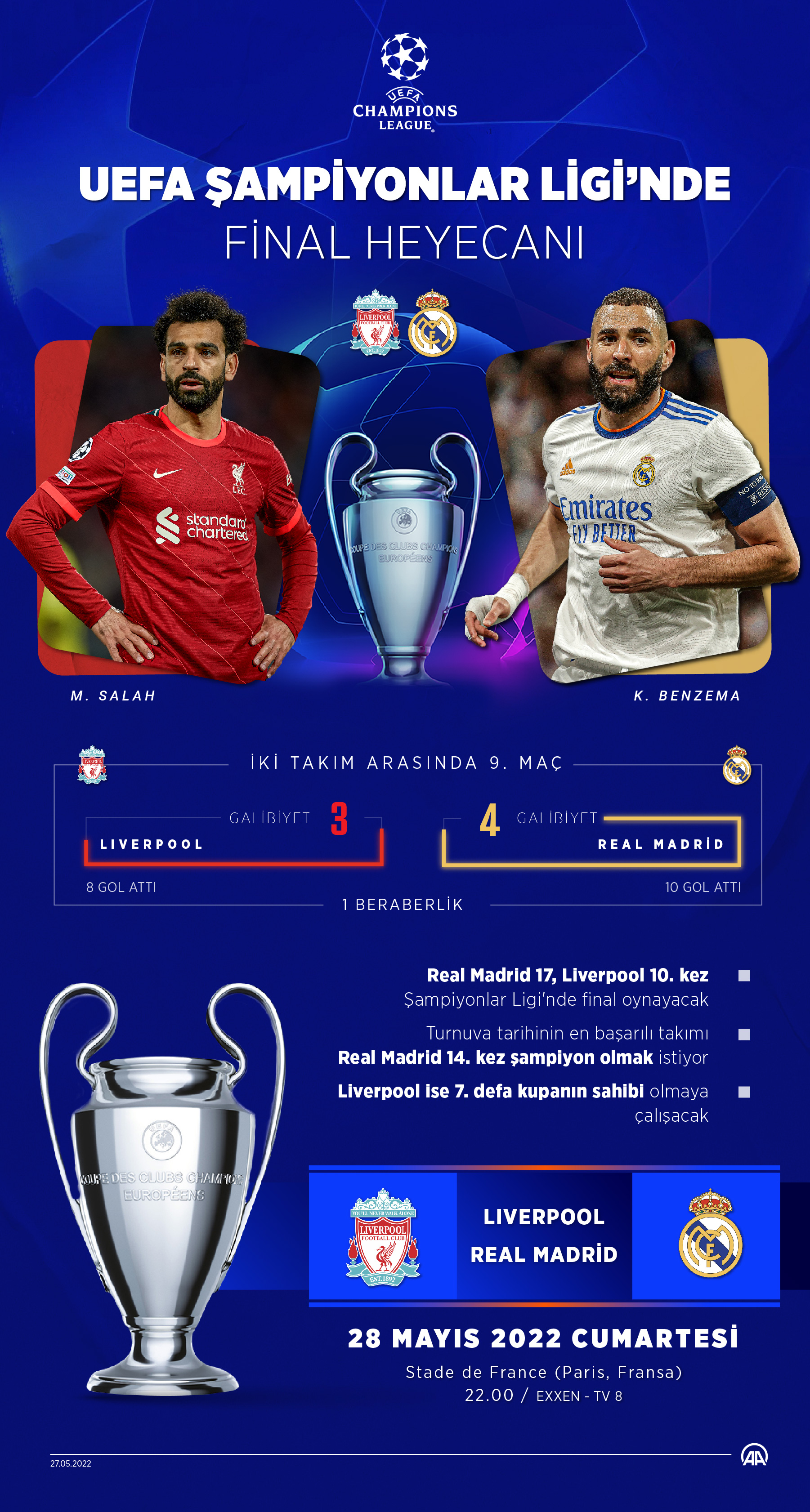UEFA Şampiyonlar Ligi finali: Real Madrid - Liverpool maçı canlı izle | Real Madrid - Liverpool maçı Exxen, TV 8.5 canlı yayın izle linki
