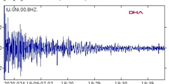 Elazığ'da meydana gelen depremin ses kaydı ortaya çıktı